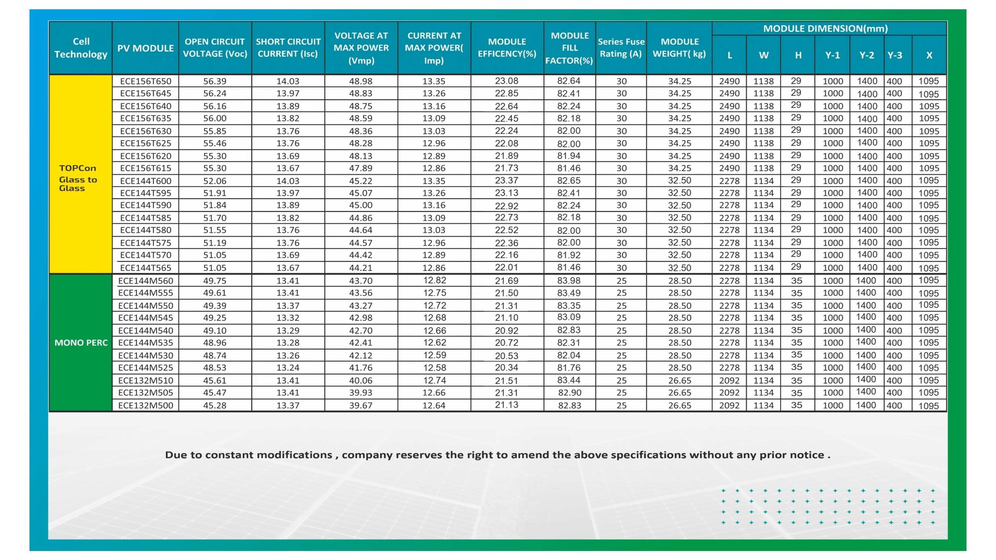 ECE India Slide 5